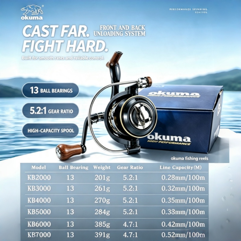 OKUMA-Spinning Reel, MetalUltr - Abu Garcia Reel Max recension och pris